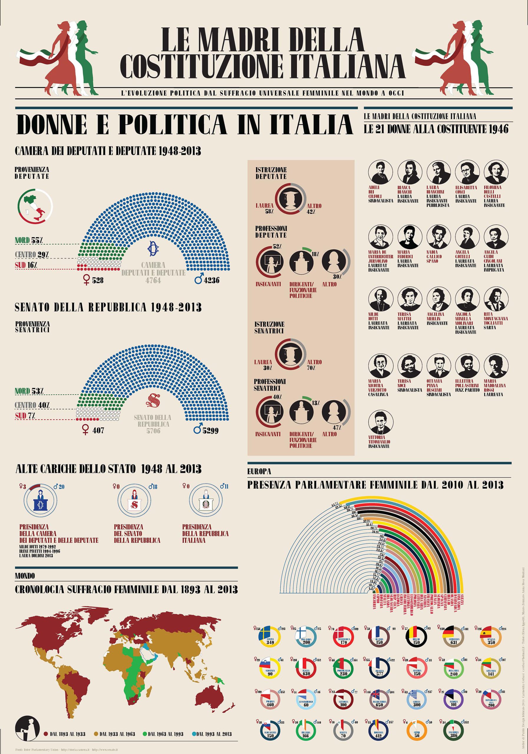 Infografica Le madri della Costituzione italiana